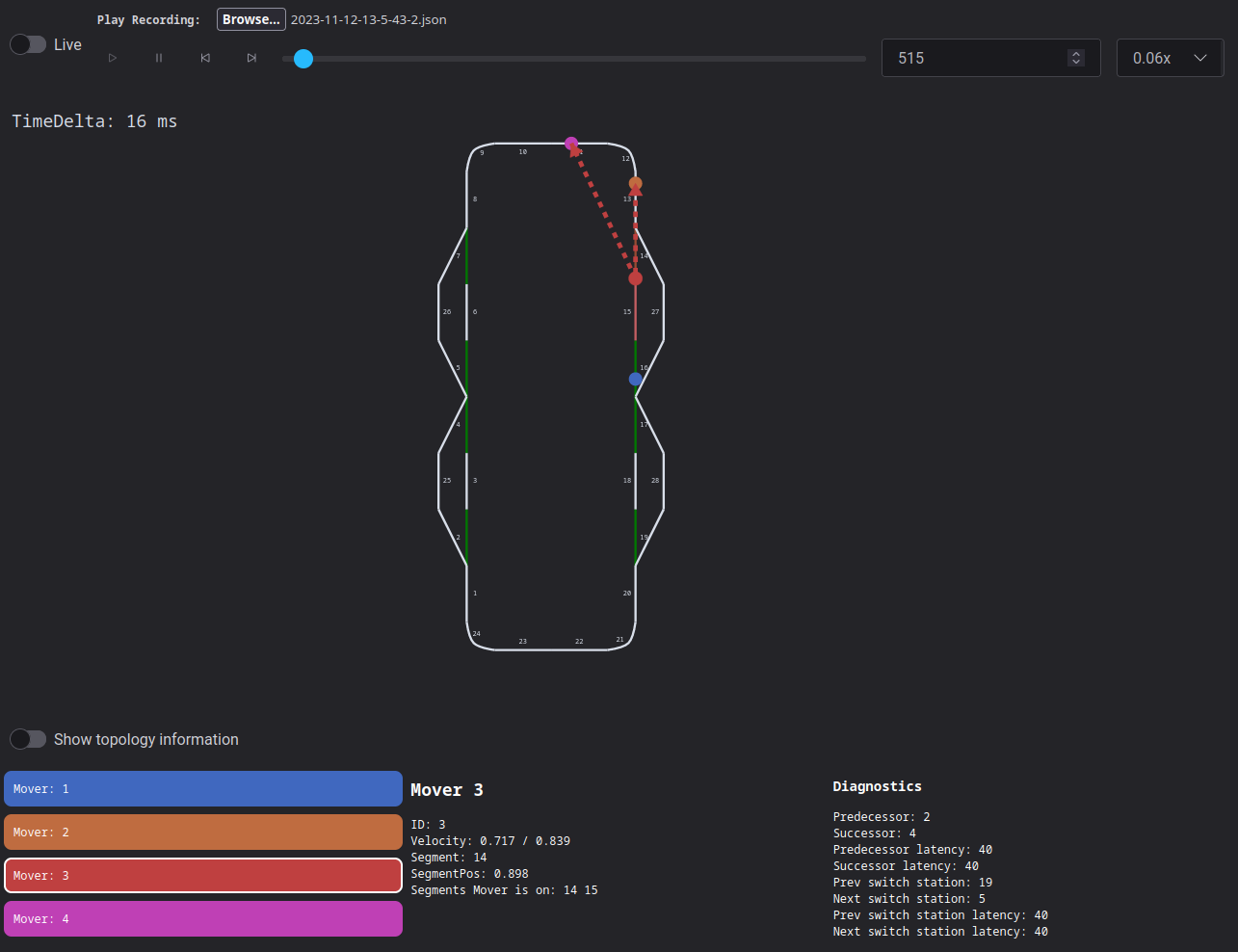Screenshot of the simulation recording topology