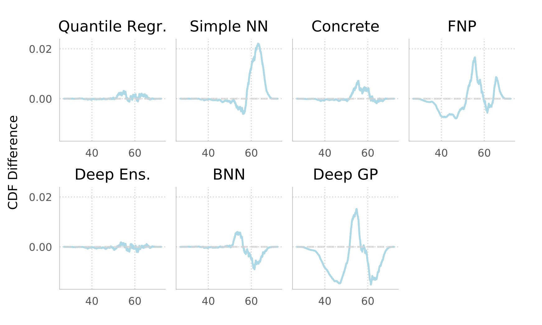 Some result graphs of the probabilistic forecasting