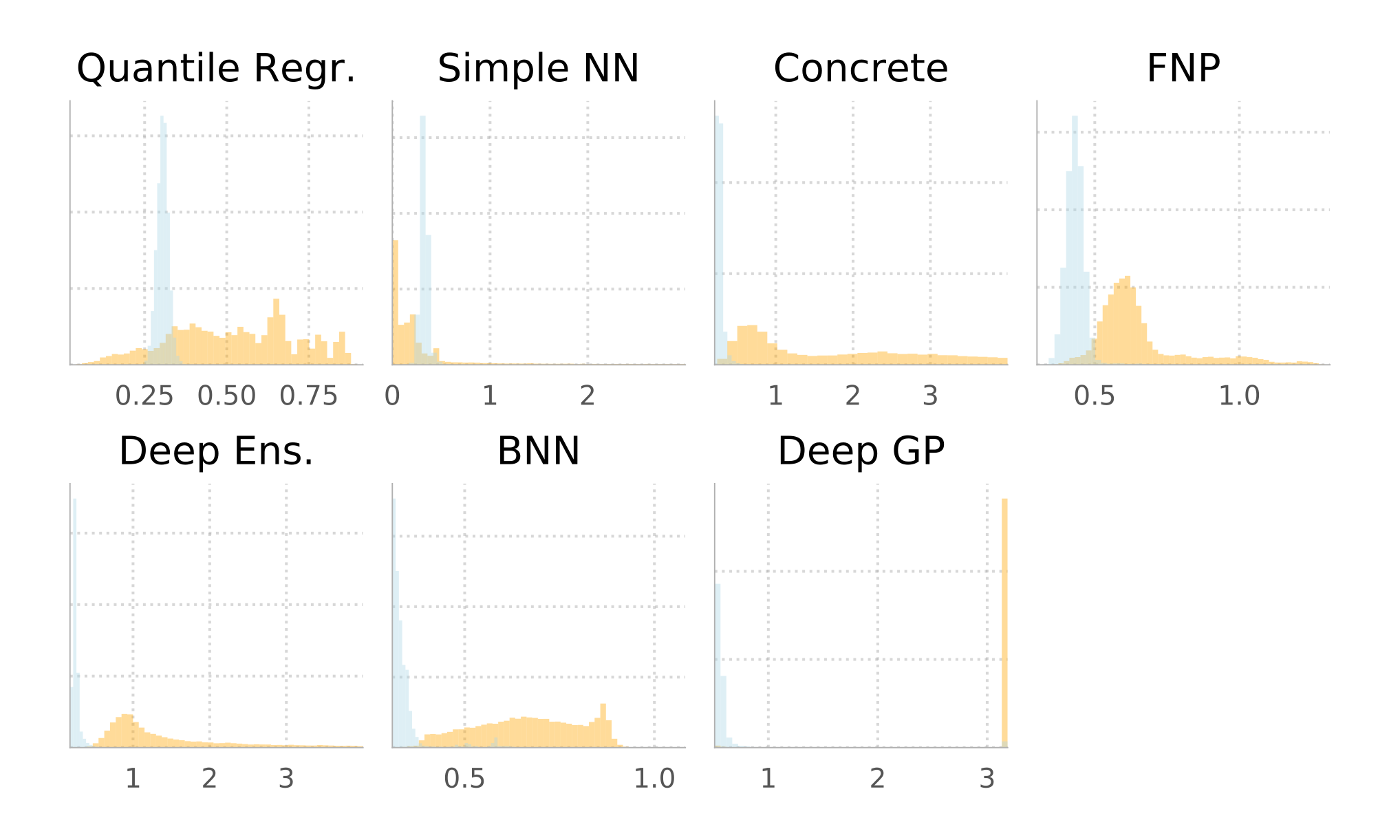 Some result graphs of the probabilistic forecasting
